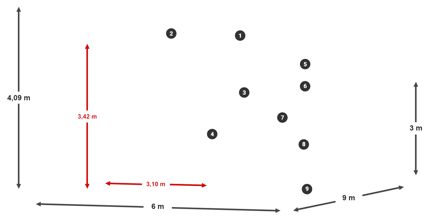 HFRM 750 PVC legenda 3 m