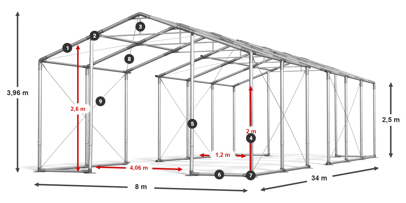WINTER PLUS legenda 2,5 m-4 m