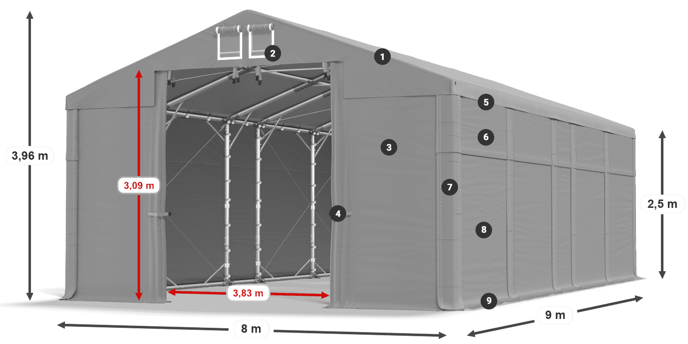 Streha: MS 580 PVC Stene: SD 500 PVC 2,5 m legenda
